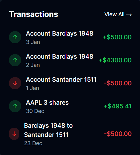 Real-time Transactions Tracking