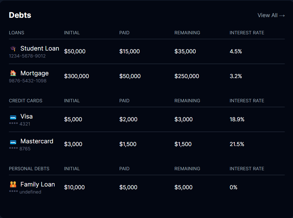 Debt Management