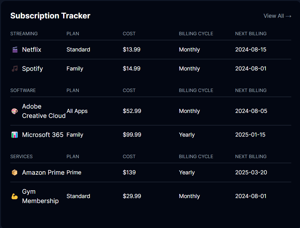 Subscription Tracking