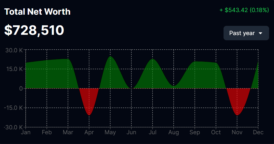 Net Worth Tracking